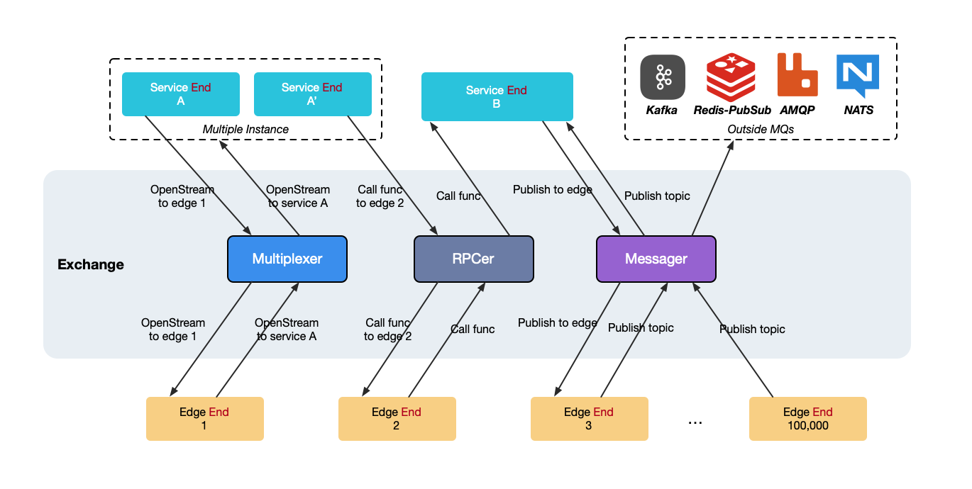 Frontier Architecture